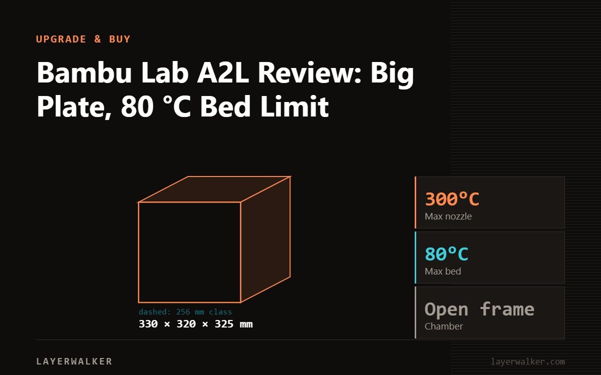 Diagram: A2L build volume 330 by 320 by 325 mm against a 256 mm class reference, with max nozzle 300 C and max bed 80 C.