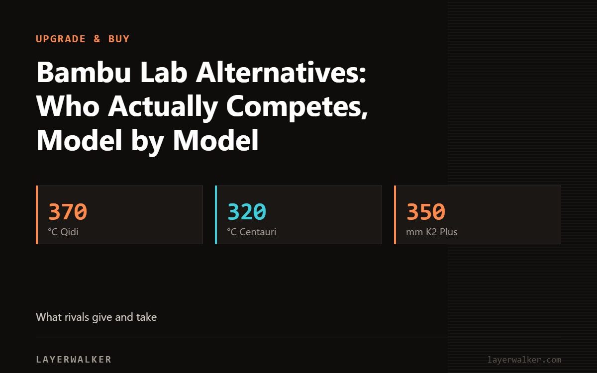 Key figures for Bambu Lab Alternatives: Who Actually Competes, Model by Model: 370 °C Qidi, 320 °C Centauri, 350 mm K2 Plus.