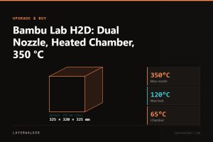 Diagram: H2D build volume 325 by 320 by 325 mm, shown against a 256 mm class reference, with max nozzle 350 C and max bed 120 C.