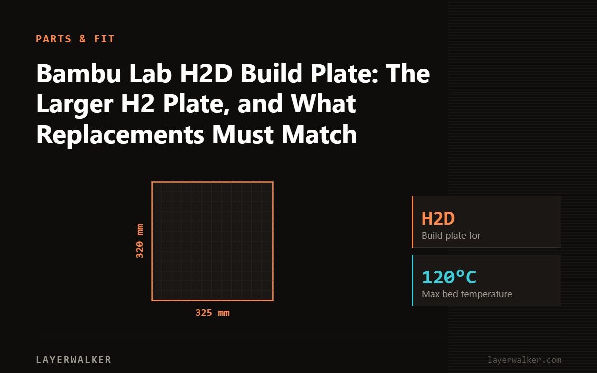 Diagram: build plate for the H2D, 325 by 320 mm, max bed temperature 120 C.