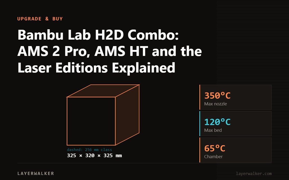 Diagram: H2D build volume 325 by 320 by 325 mm, shown against a 256 mm class reference, with max nozzle 350 C and max bed 120 C.