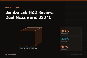 Diagram: H2D build volume 325 by 320 by 325 mm against a 256 mm class reference, with max nozzle 350 C and max bed 120 C.
