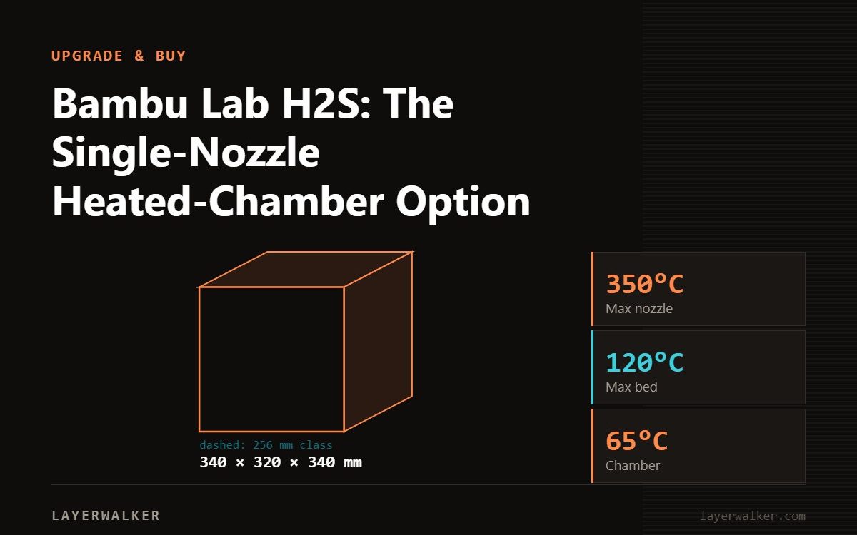 Diagram: H2S build volume 340 by 320 by 340 mm, shown against a 256 mm class reference, with max nozzle 350 C and max bed 120 C.