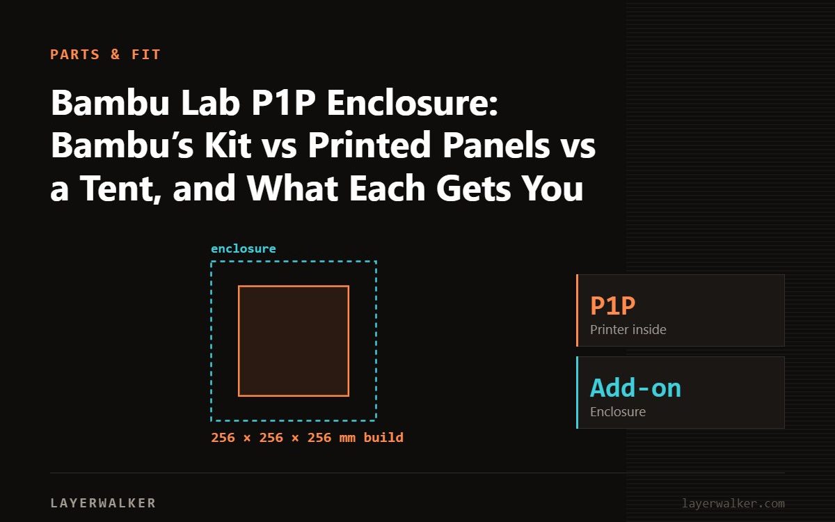 Diagram: enclosure around a P1P with a 256 by 256 by 256 mm build volume.