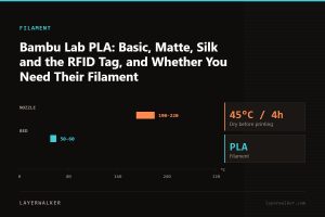 Temperature chart for PLA: nozzle 190 to 220 C, bed 50 to 60 C, dry at 45 C for 4 hours.