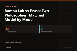 Key figures for Bambu Lab vs Prusa: Two Philosophies, Matched Model by Model: 55 °C Prusa chamber, 0 open source Bambu.