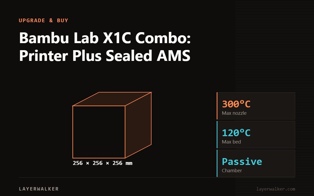 Diagram: X1 Carbon build volume 256 by 256 by 256 mm against a 256 mm class reference, with max nozzle 300 C and max bed 120 C.