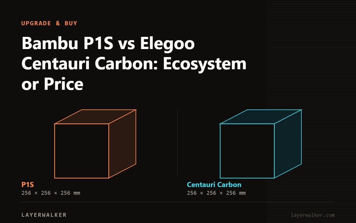 Diagram comparing build volumes at the same scale: P1S at 256 by 256 by 256 mm and Centauri Carbon at 256 by 256 by 256 mm.