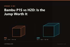 Diagram comparing build volumes at the same scale: P1S at 256 by 256 by 256 mm and H2D at 325 by 320 by 325 mm.