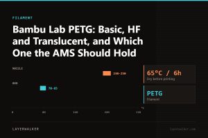 Temperature chart for PETG: nozzle 230 to 250 C, bed 70 to 85 C, dry at 65 C for 6 hours.