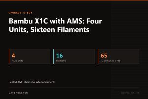 Key figures for Bambu X1C with AMS: Four Units, Sixteen Filaments: 4 AMS units, 16 filaments, 65 °C with AMS 2 Pro.