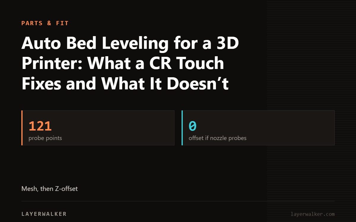 Key figures for Auto Bed Leveling for a 3D Printer: What a CR Touch Fixes and What It Doesn't: 121 probe points, 0 offset if nozzle probes.