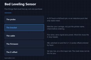 Bed Leveling Sensor — Five things that must line up, not one purchase