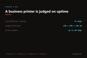 Choosing a 3D printer for a small business: Prusa CORE One+ holds a 55 C chamber, Creality K2 Plus offers a 350 by 350 by 350 mm bed with a chamber up to 60 C.