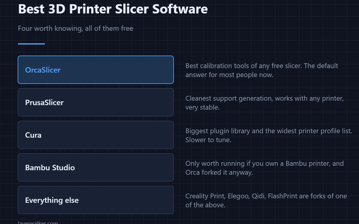 Best 3D Printer Slicer Software — Four worth knowing, all of them free