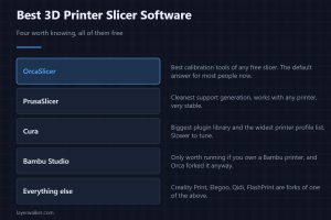 Best 3D Printer Slicer Software — Four worth knowing, all of them free