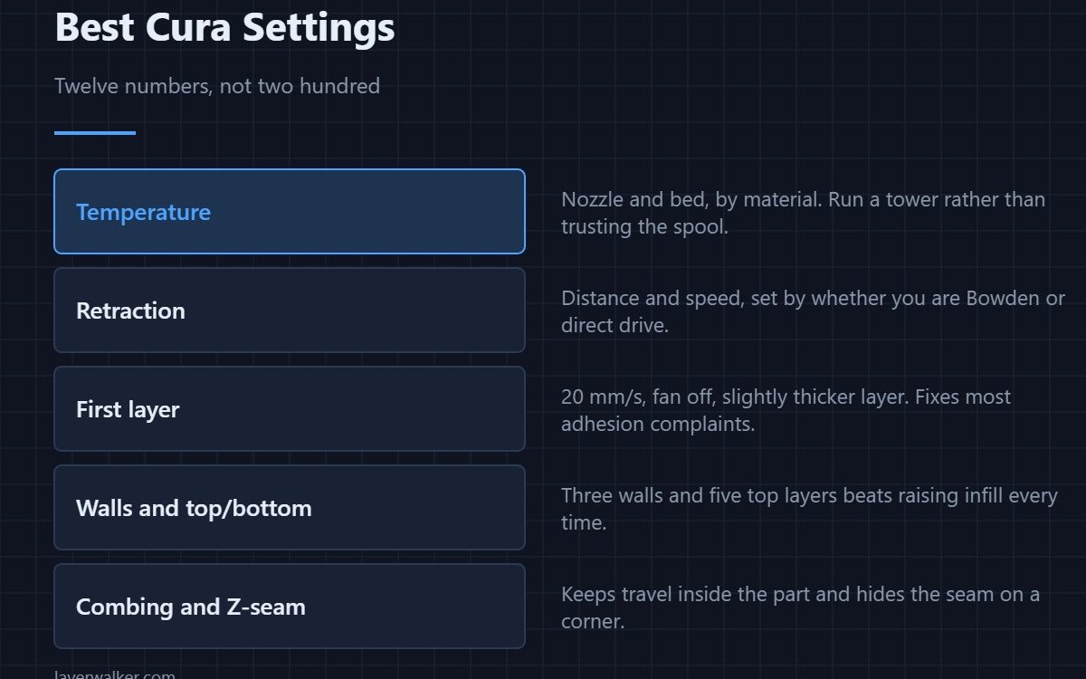 Best Cura Settings — Twelve numbers, not two hundred