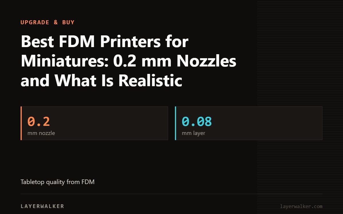 Key figures for Best FDM Printers for Miniatures: 0.2 mm Nozzles and What Is Realistic: 0.2 mm nozzle, 0.08 mm layer.