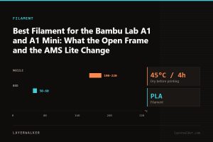 Temperature chart for PLA: nozzle 190 to 220 C, bed 50 to 60 C, dry at 45 C for 4 hours.