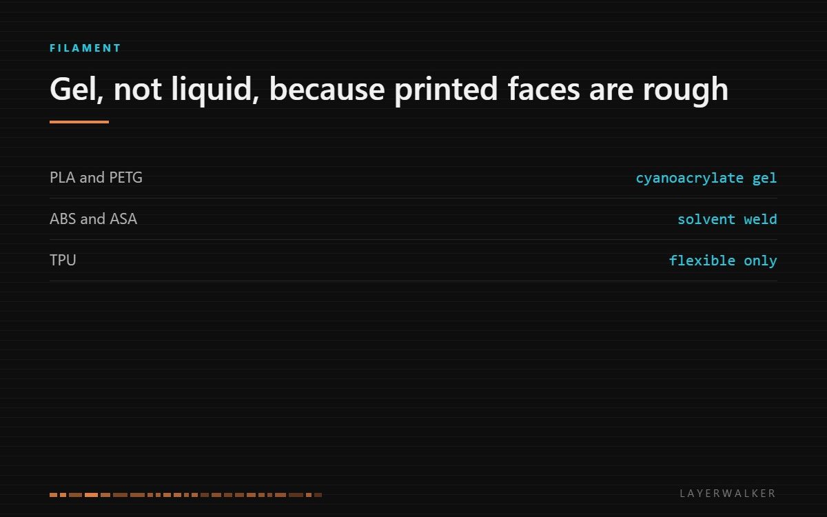 The best glue for 3D prints: cyanoacrylate gel for PLA and PETG, an acetone solvent weld for ABS and ASA, and a flexible adhesive for TPU.