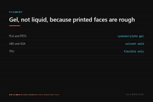 The best glue for 3D prints: cyanoacrylate gel for PLA and PETG, an acetone solvent weld for ABS and ASA, and a flexible adhesive for TPU.