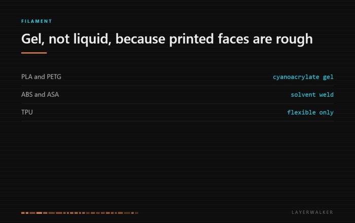 The best glue for 3D prints: cyanoacrylate gel for PLA and PETG, an acetone solvent weld for ABS and ASA, and a flexible adhesive for TPU.
