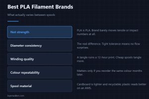 Best PLA Filament Brands — What actually varies between spools