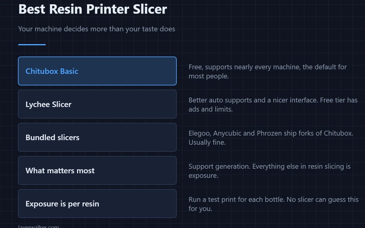 Best Resin Printer Slicer — Your machine decides more than your taste does