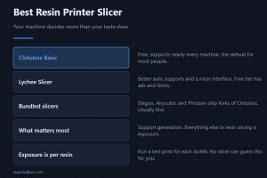 Best Resin Printer Slicer — Your machine decides more than your taste does