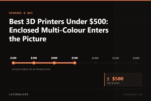 Price ladder from 200 to 2000 US dollars with the 500 dollar list price bracket marked.