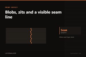 Diagram of a layer stack showing the seam print defect.
