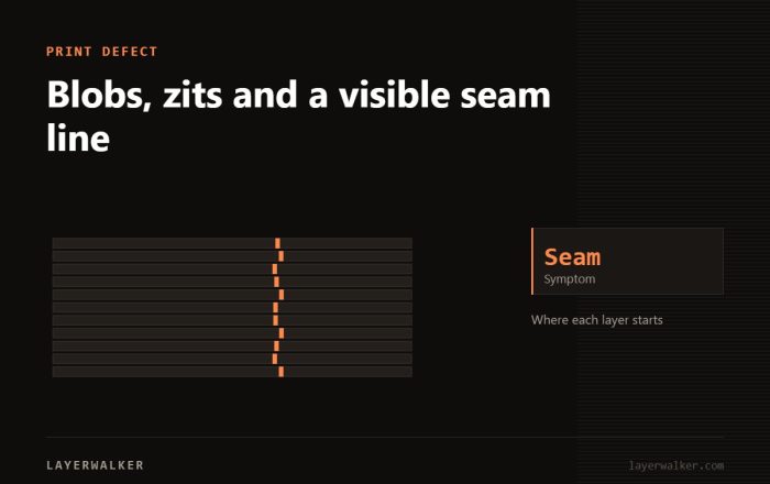 Diagram of a layer stack showing the seam print defect.