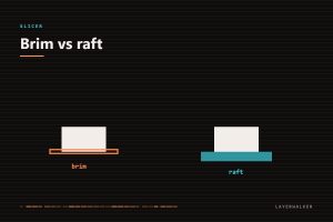Diagram comparing a brim, a flat ring of extra outline around the first layer, with a raft, a printed slab underneath the whole part.