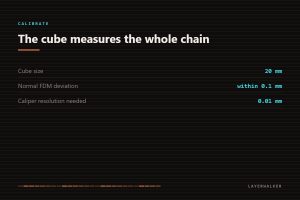 Calibration cube for 3D printers: a 20 mm cube, normal FDM deviation within 0.1 mm, and a caliper reading to 0.01 mm needed to measure it.
