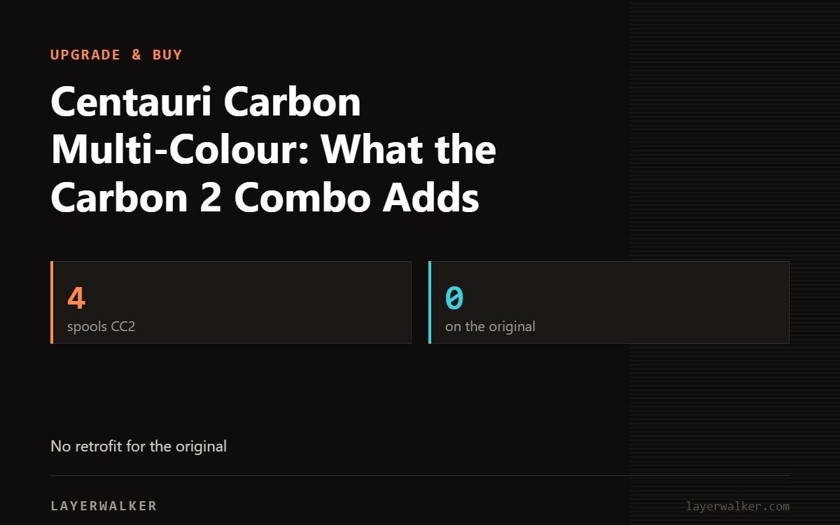 Key figures for Centauri Carbon Multi-Colour: What the Carbon 2 Combo Adds: 4 spools CC2, 0 on the original.