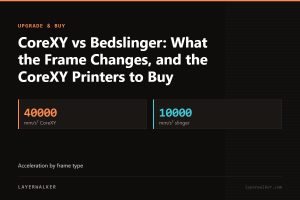 Key figures for CoreXY vs Bedslinger: What the Frame Changes, and the CoreXY Printers to Buy: 40000 mm/s² CoreXY, 10000 mm/s² slinger.