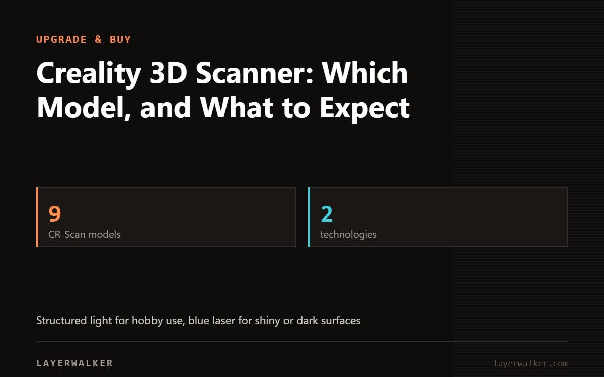 Key figures for Creality 3D Scanner: Which Model, and What to Expect: 9 CR-Scan models, 2 technologies.