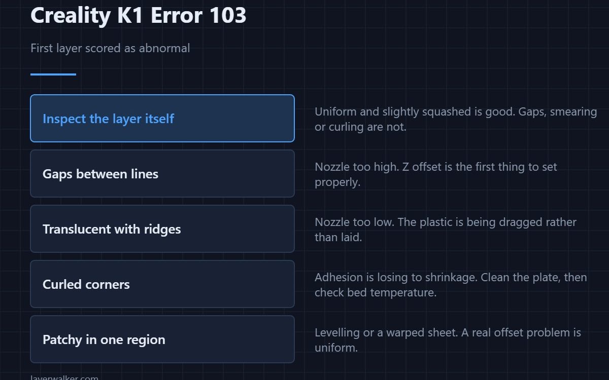 Creality K1 Error 103 — First layer scored as abnormal
