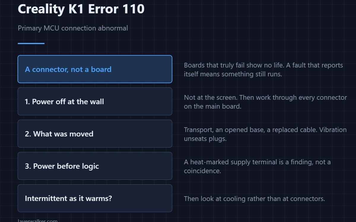 Creality K1 Error 110 — Primary MCU connection abnormal
