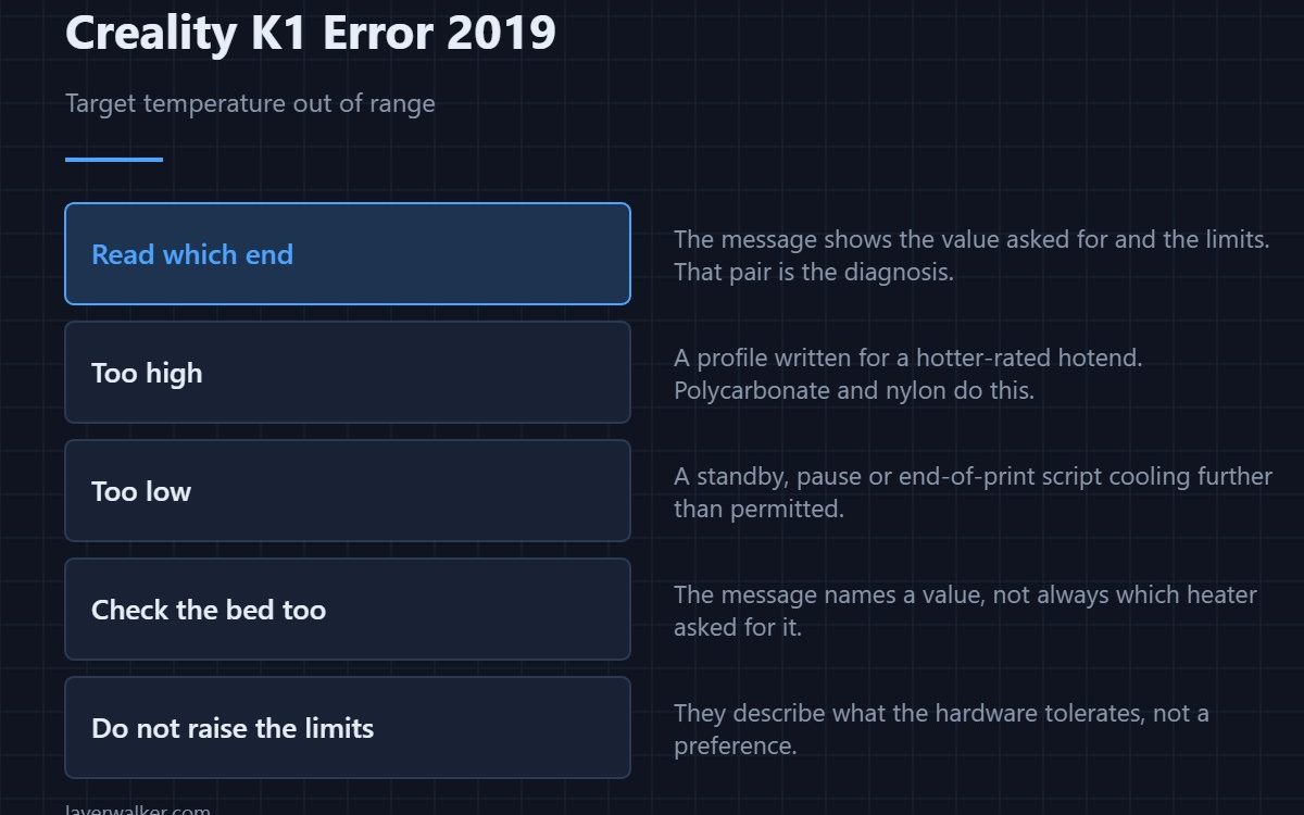 Creality K1 Error 2019 — Target temperature out of range
