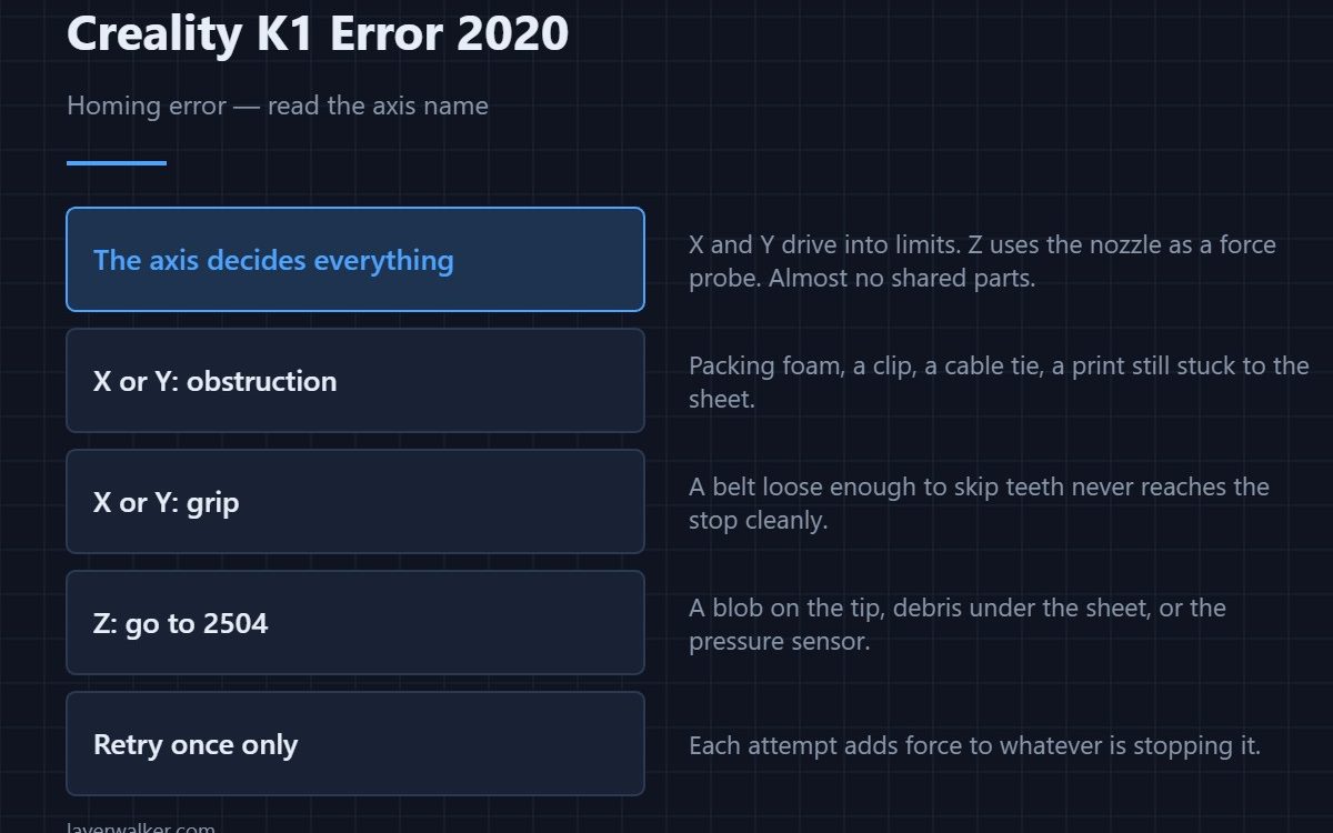 Creality K1 Error 2020 — Homing error — read the axis name