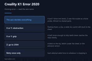 Creality K1 Error 2020 — Homing error — read the axis name