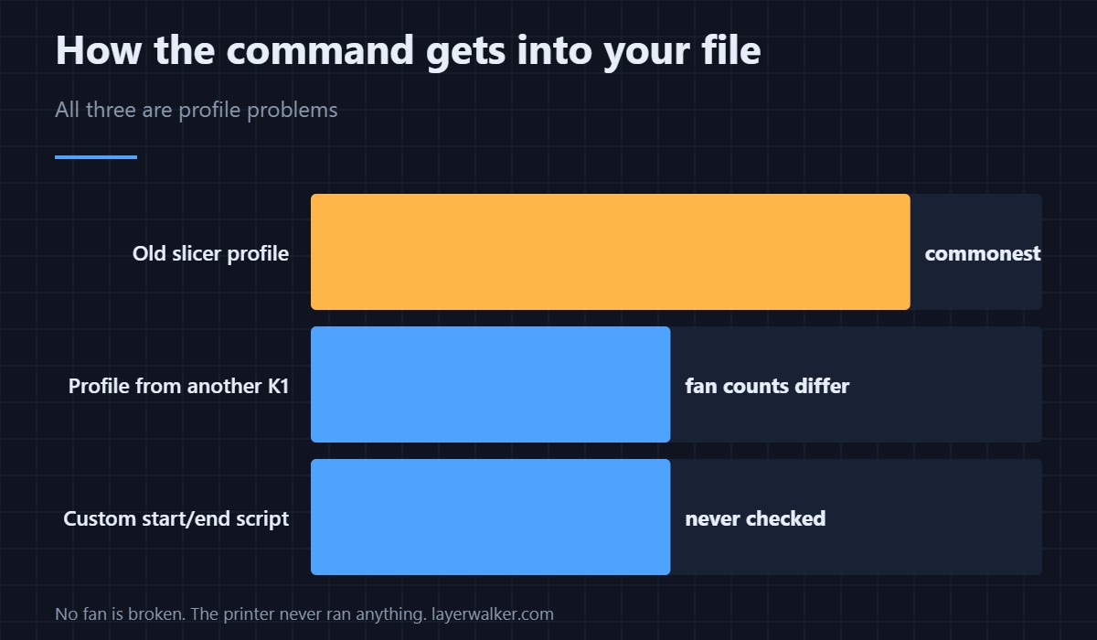One unsupported fan command, and the three ways it gets into a file.