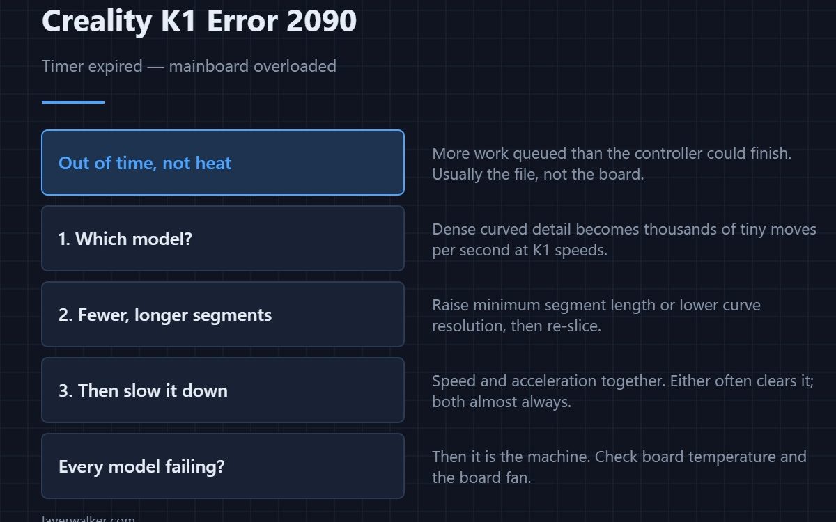Creality K1 Error 2090 — Timer expired — mainboard overloaded