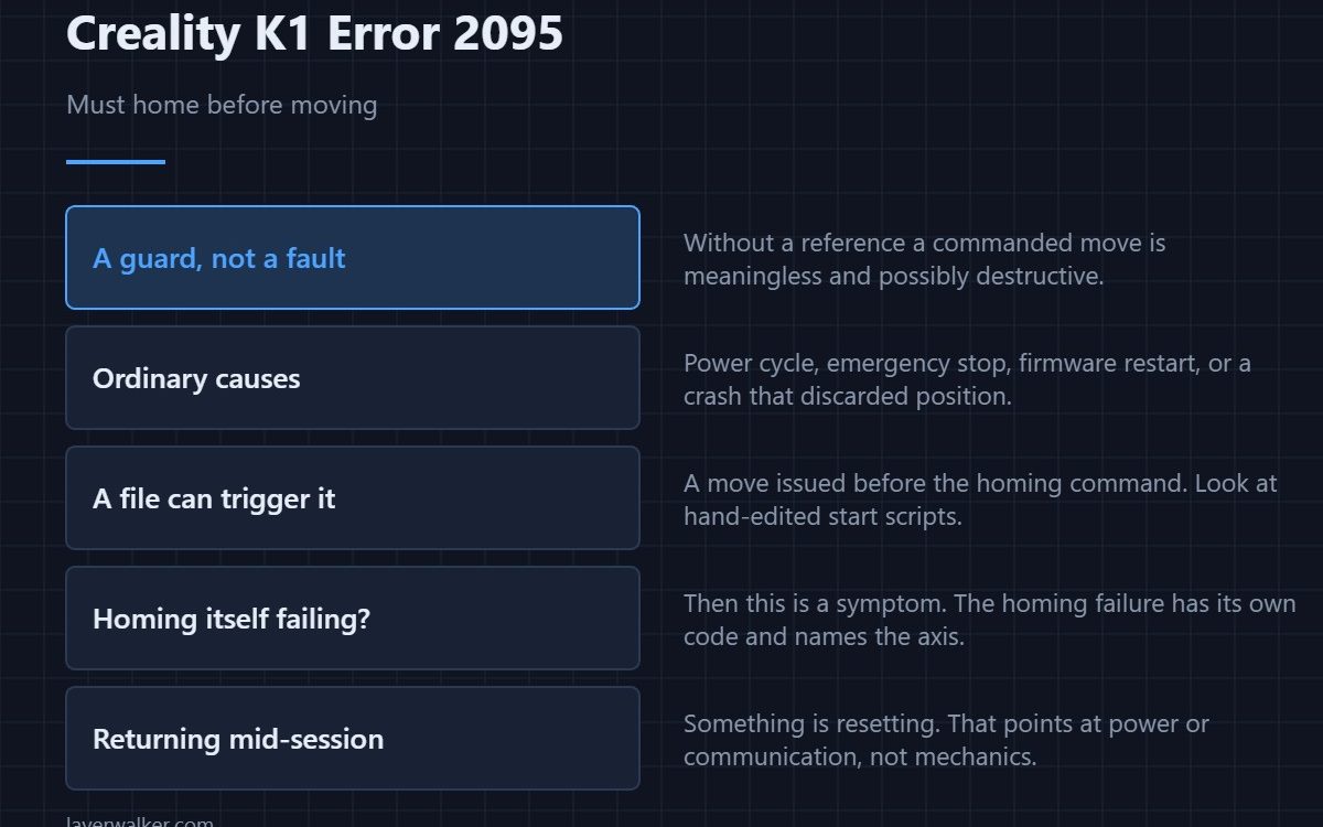 Creality K1 Error 2095 — Must home before moving