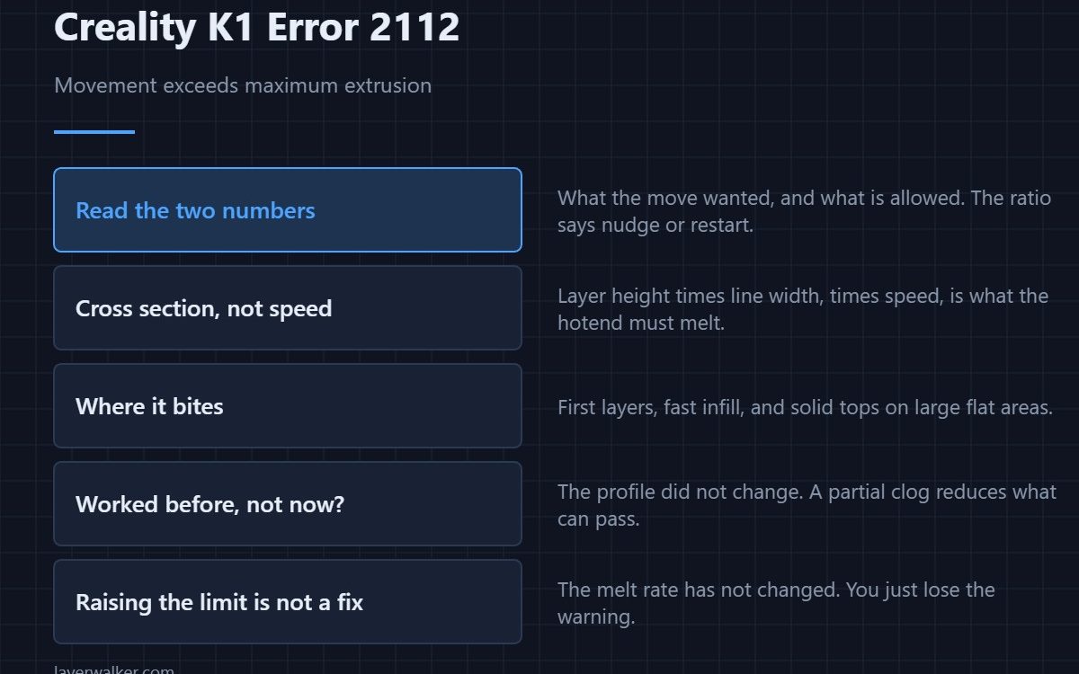 Creality K1 Error 2112 — Movement exceeds maximum extrusion