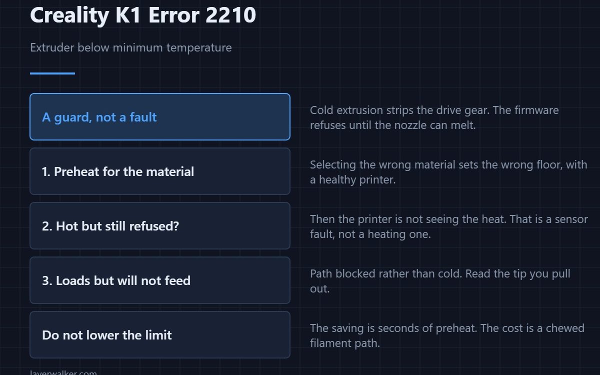 Creality K1 Error 2210 — Extruder below minimum temperature
