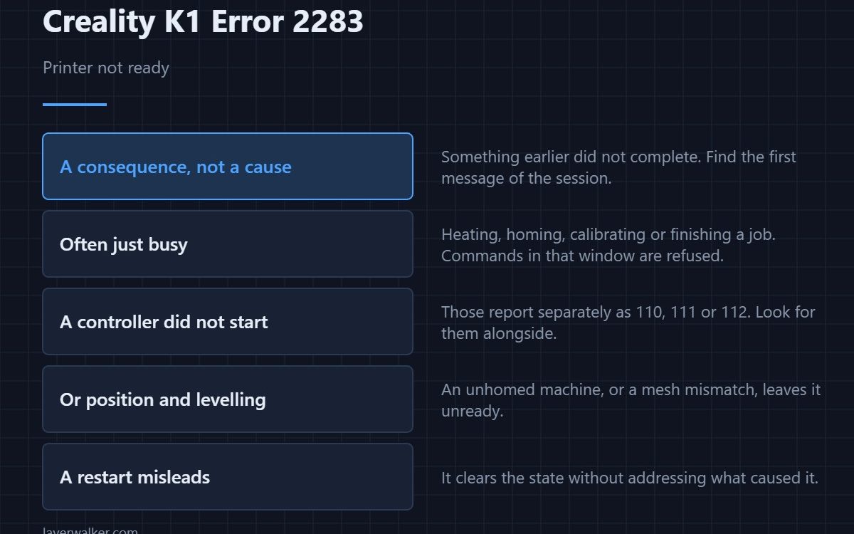 Creality K1 Error 2283 — Printer not ready