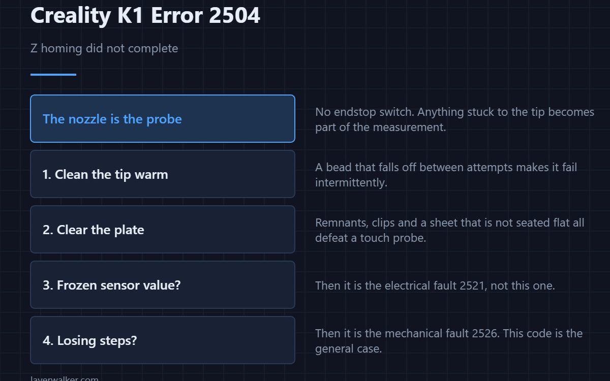 Creality K1 Error 2504 — Z homing did not complete