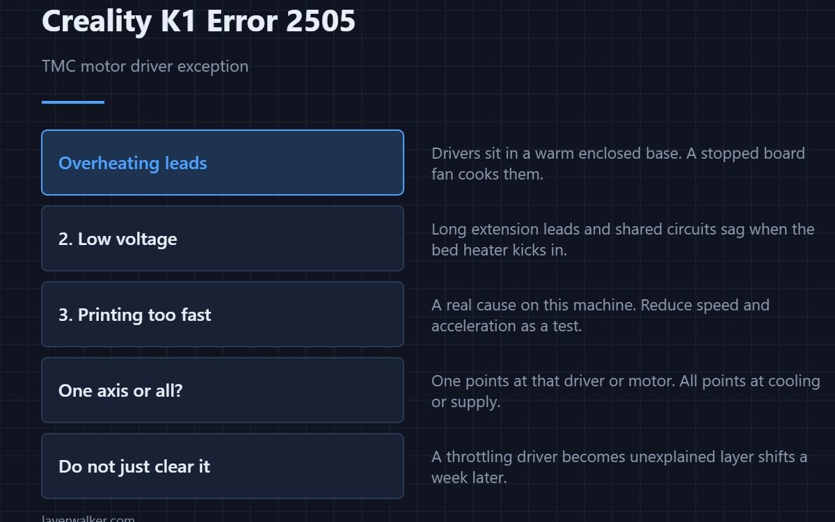 Creality K1 Error 2505 — TMC motor driver exception